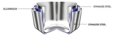 Clad metal